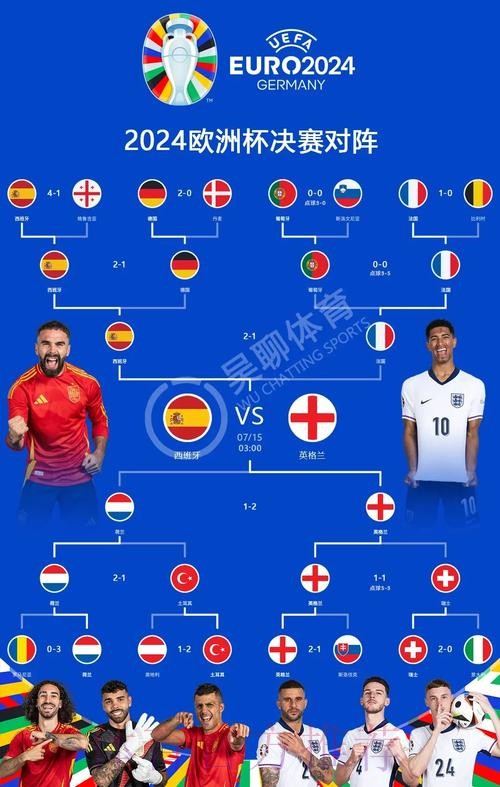 2026世界杯对战情况葡萄牙vs西班牙C罗对佩德里胜负预测分析