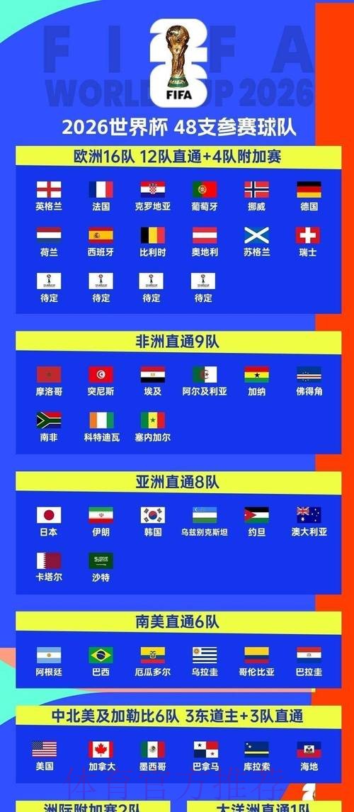 2026世界杯小组赛赛程最新最新时间表怎么查 2026世界杯小组赛赛程最新最新时间表怎么查