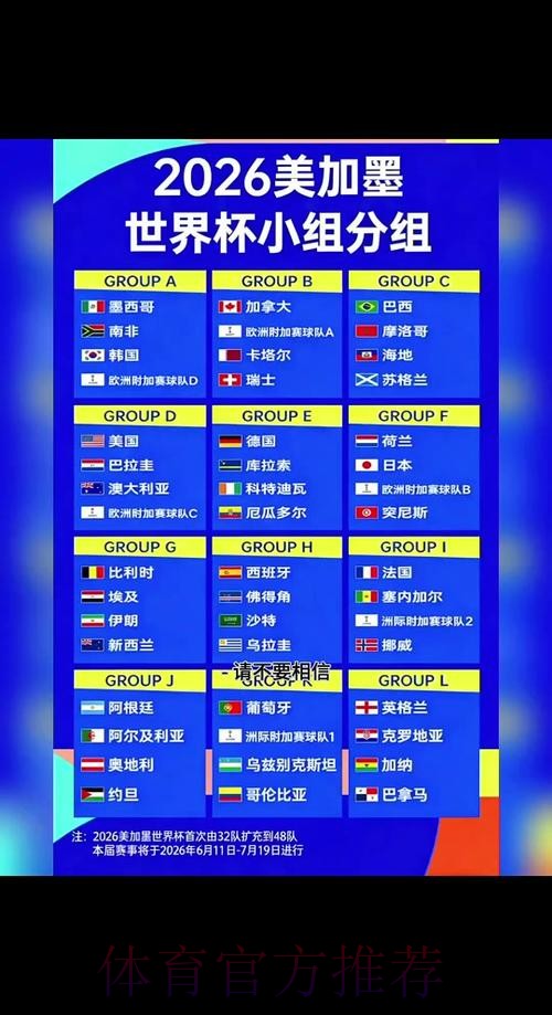 2026世界杯小组赛赛程最新最新时间表怎么查 2026世界杯小组赛赛程最新最新时间表怎么查